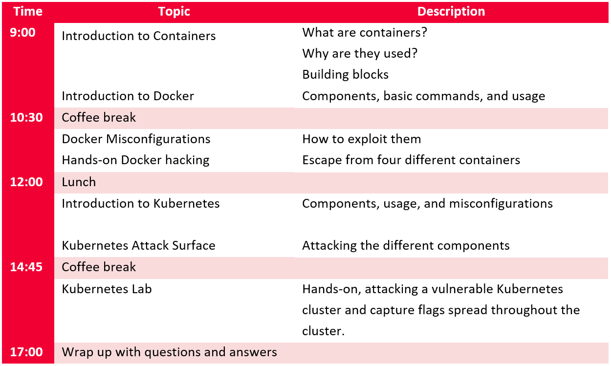 Docker and Kubernetes program 2021