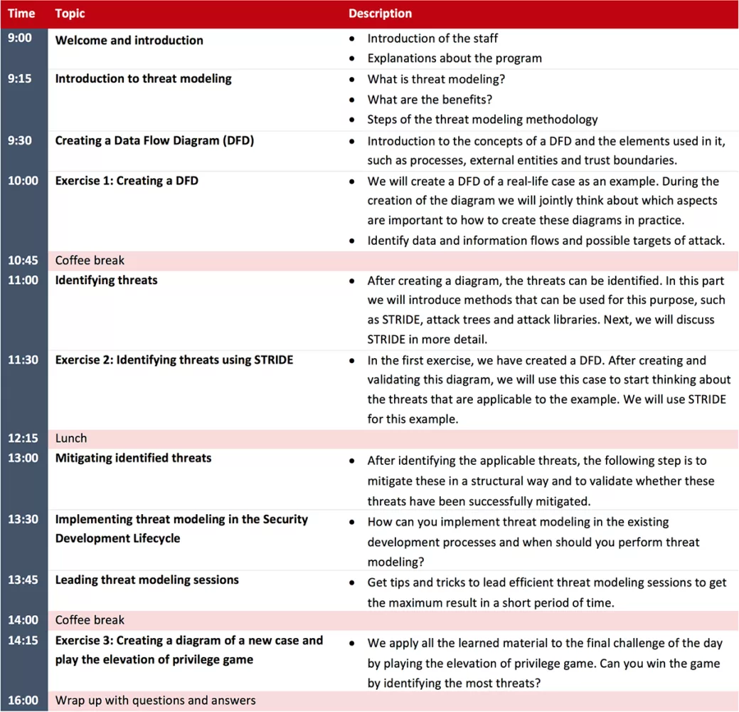 Threat Modeling Training Program
