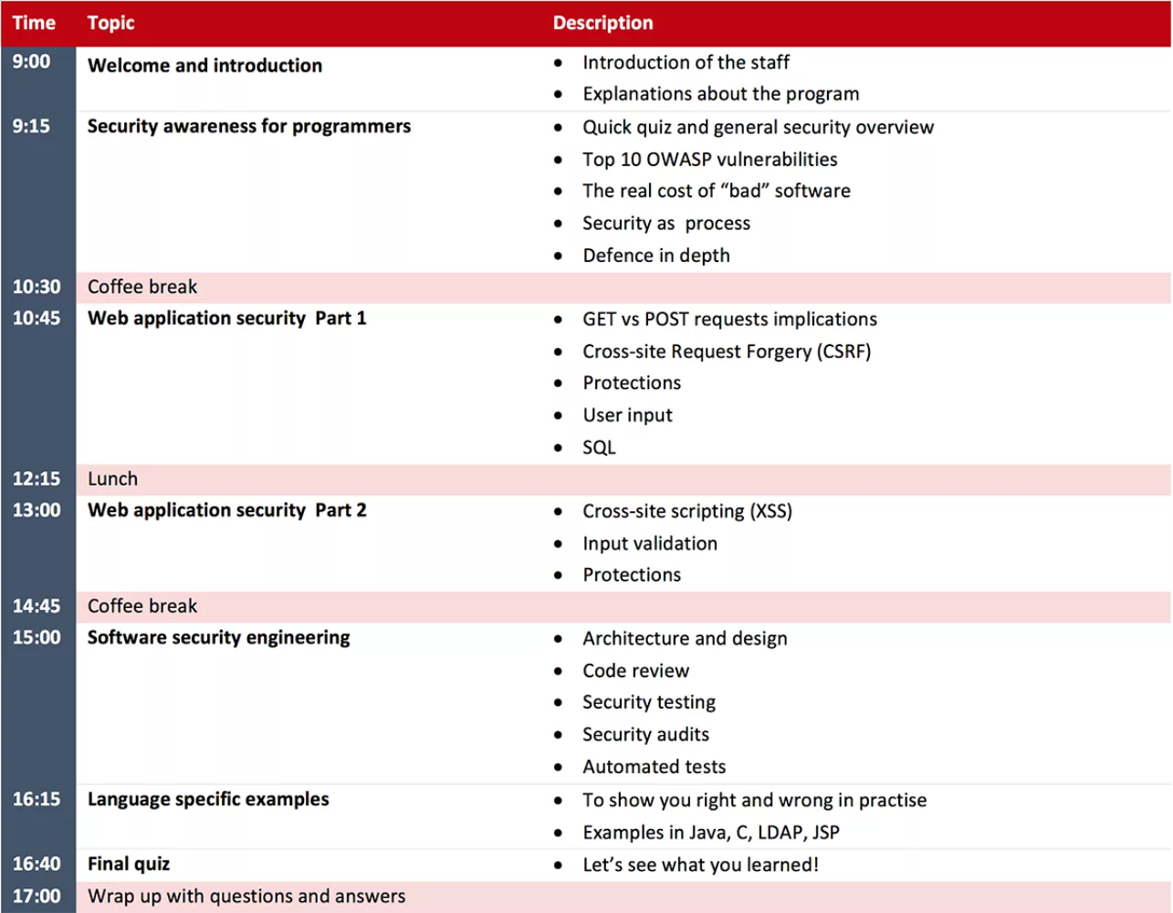 Secura Secure Programming Training
