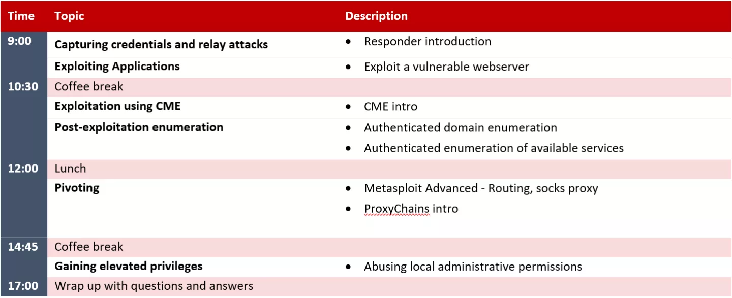 Internal Pentest Training Day 2