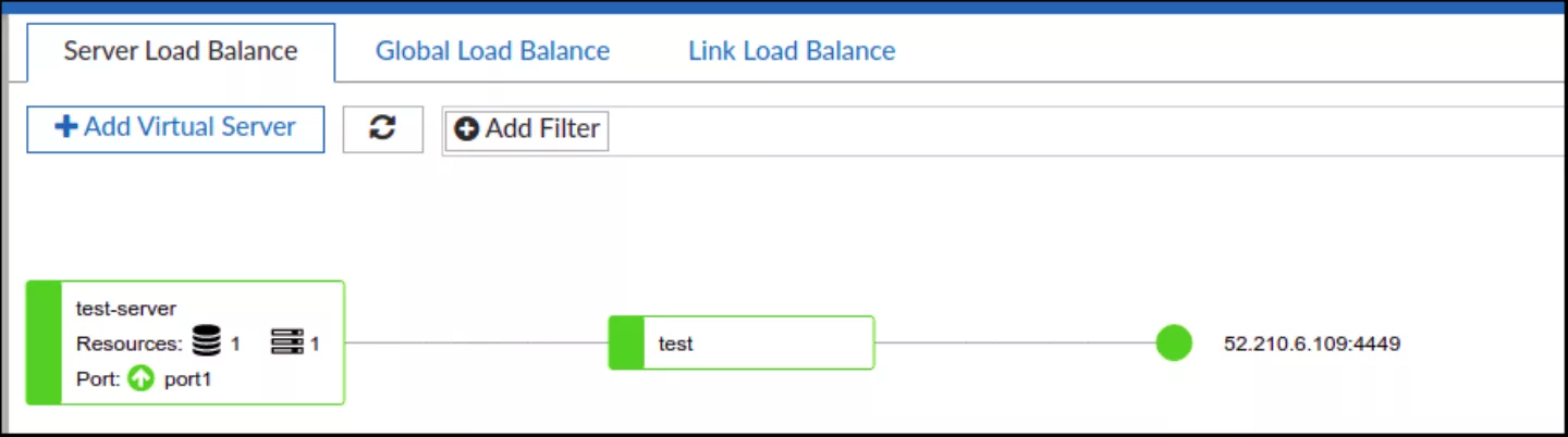 Fortinet 2