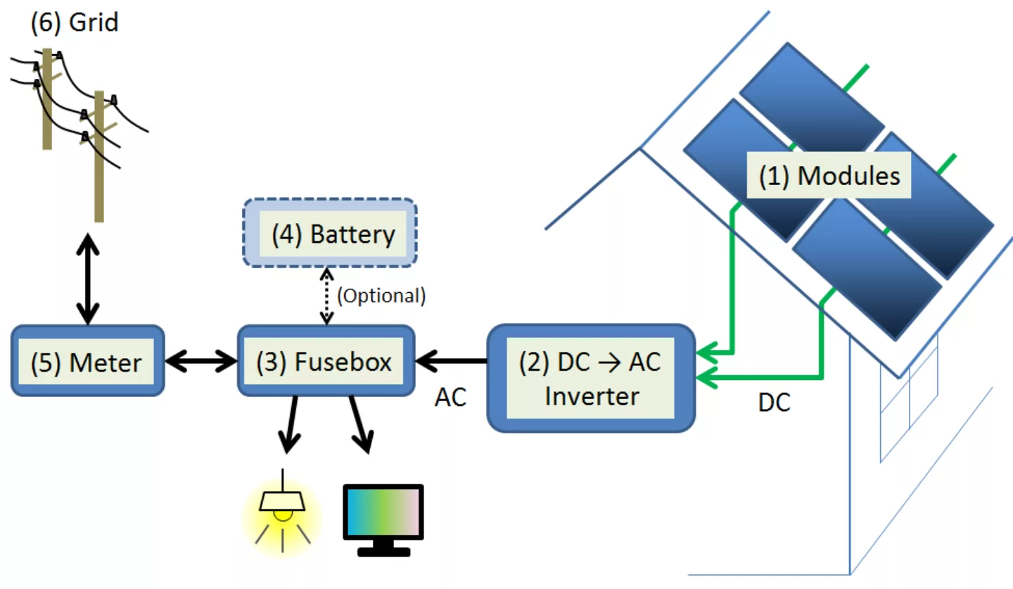 Pv system schematics residential eng