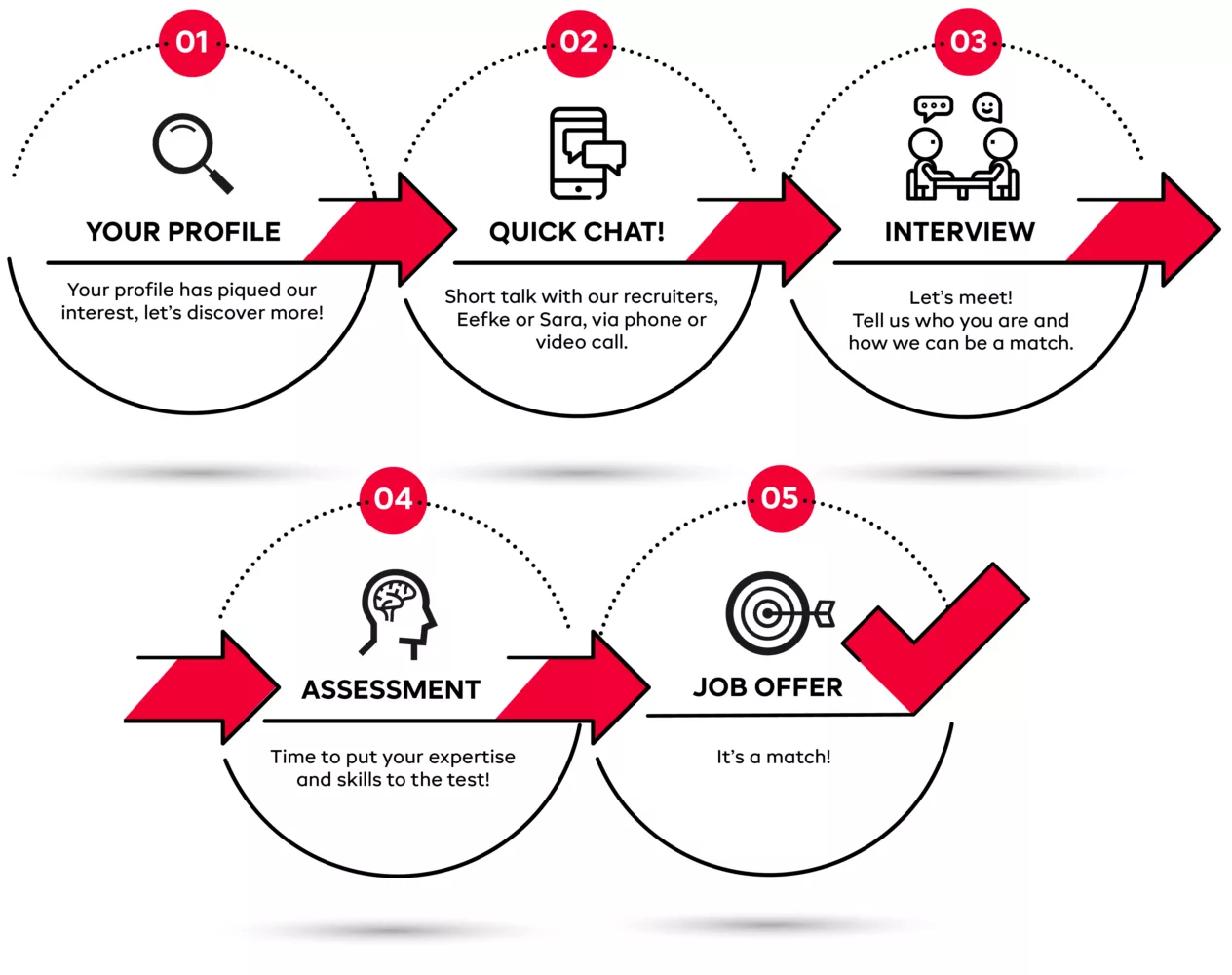 Secura Recruitment process 2023