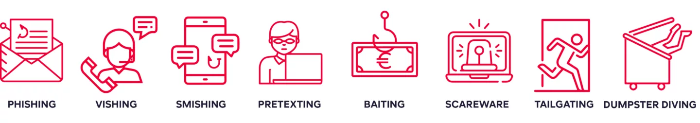 Social engineering types v3