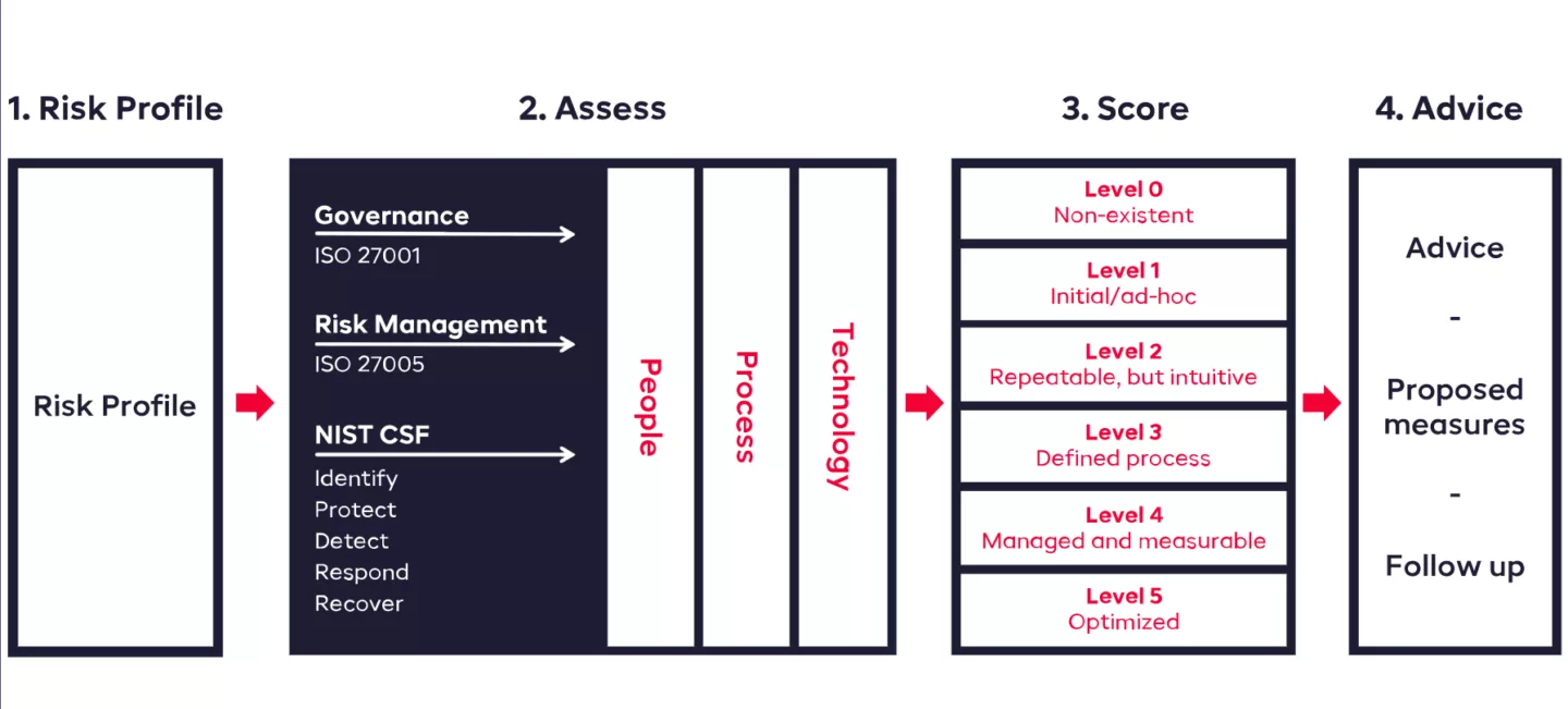 SMR Framework