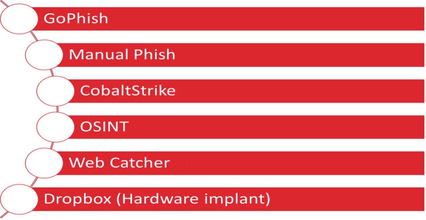 Red Wizard 3