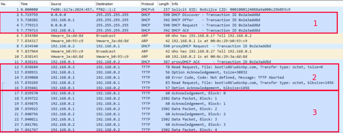 Network capture of pxe process