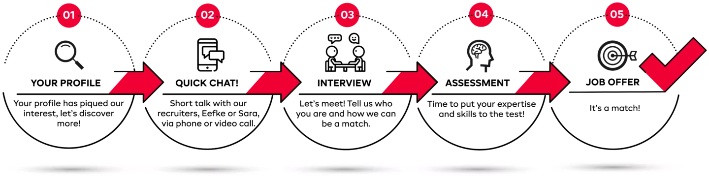 Secura Recruitment process v2 01