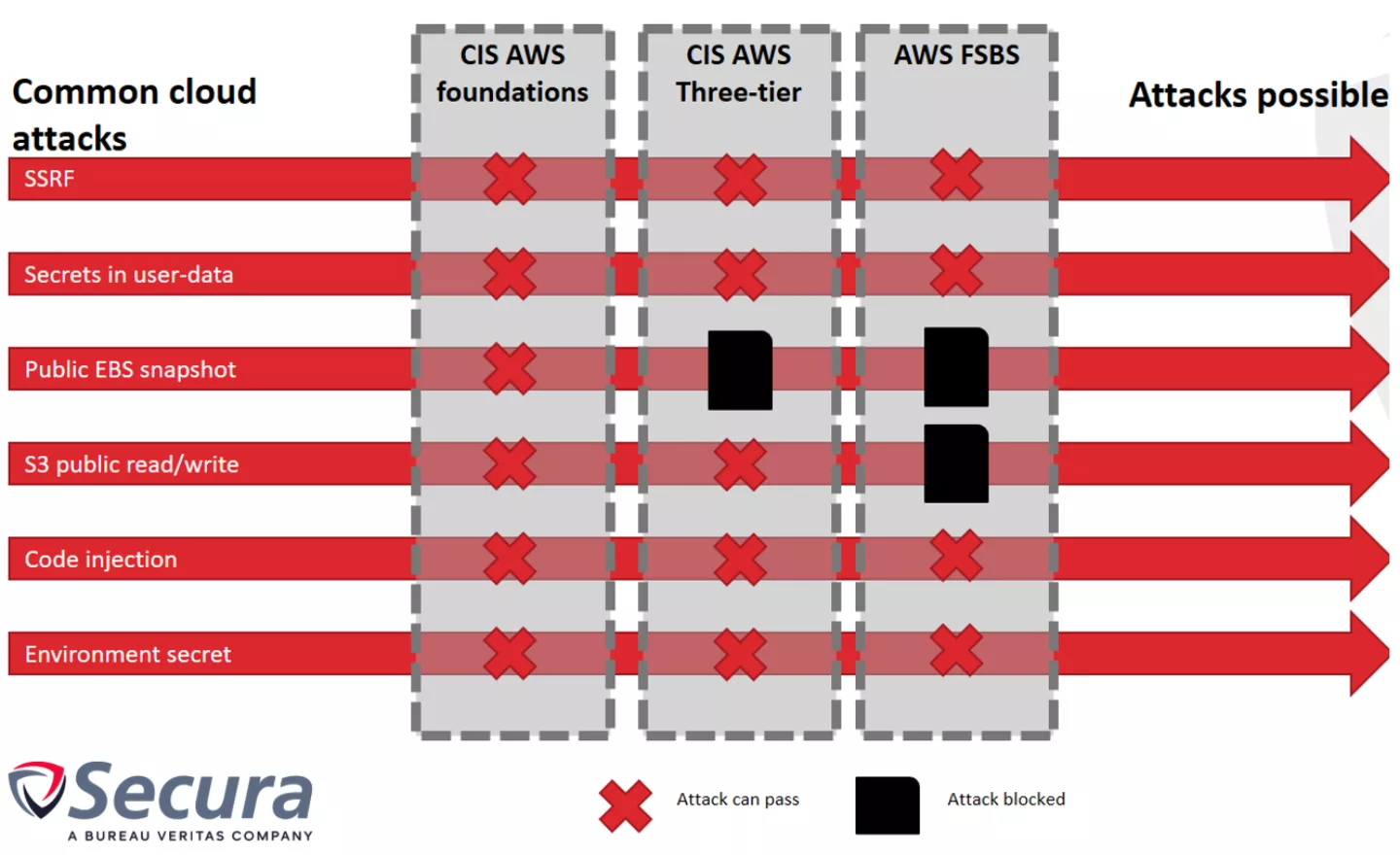 Cloud compliance image 1