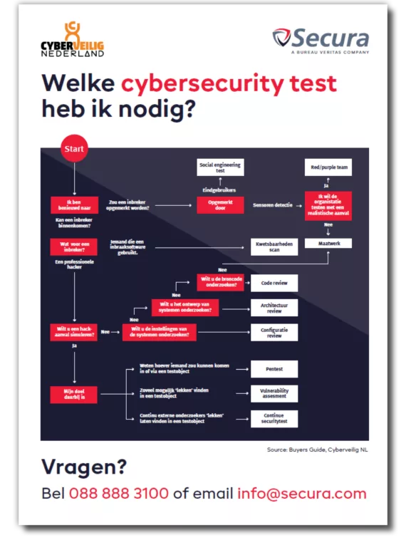 White paper thumnail buyersguide cybersecurity